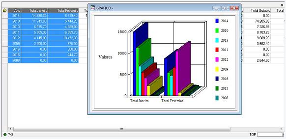 Software Oficina Mecânica - Gráfico Consulta de Vendas