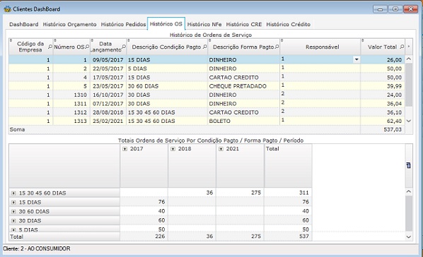 Software Oficina Mecânica - Dashboard de clientes