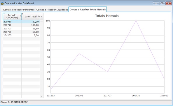 Software Oficina Mecânica - Gráfico Consulta de Vendas