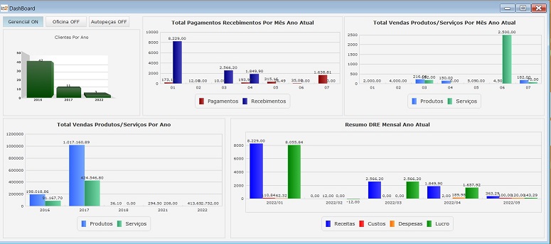 Software Oficina Mecânica - DashBoard