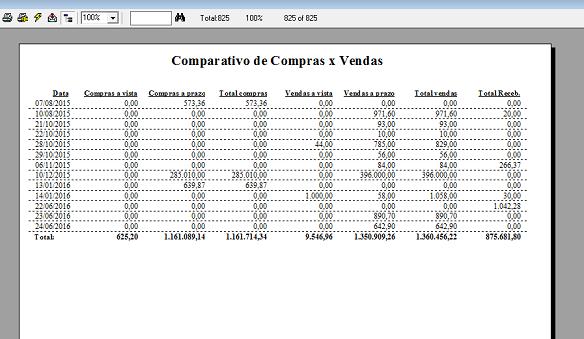 Software Para Bazar - Relatório de Vendas