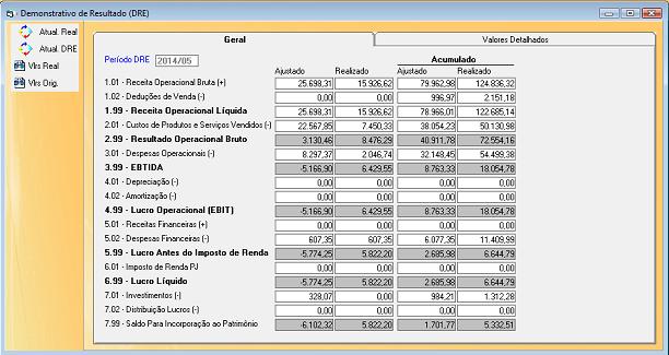 Software Para Gerenciamento Loja de Roupas - Tela de DRE