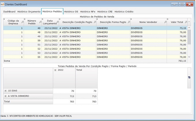 Software Loja de Roupas - Dashboard de clientes