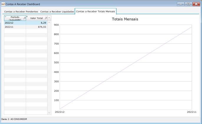 Software LOja de Roupas - Tela de DashBoard Contas a Receber