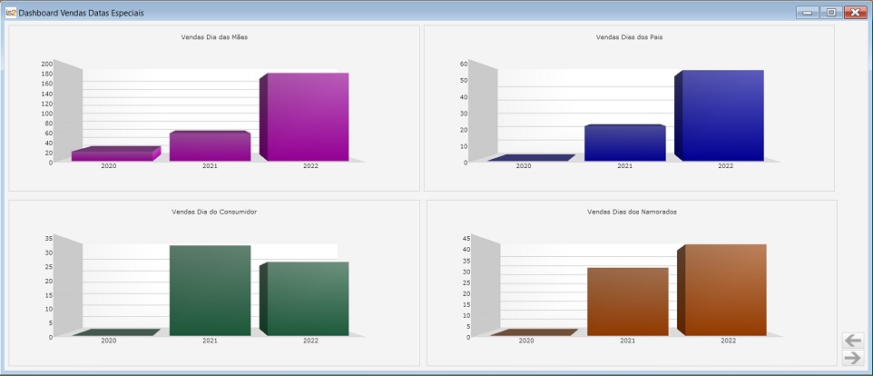 Software Loja de Roupas - DashBoard Data Especiais de Vendas 01