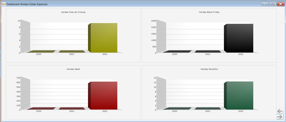 Software Loja de Roupas - DashBoard Data Especiais de Vendas 02