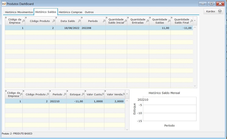 Software Loja de Roupas - Dashboard de Produtos