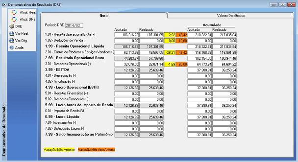 Software Oficina Mecânica de Caminhão - Tela de DRE